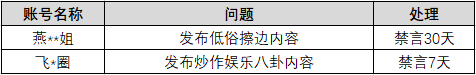 金年会娱乐官网下载搜狐网闭于发展“增强未成年人搜集爱戴”专项步履的通告（四）