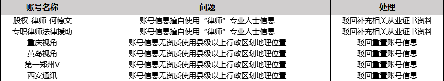 搜狐网合于赓续深远发展自媒体假充仿冒管束事情的通告（八）